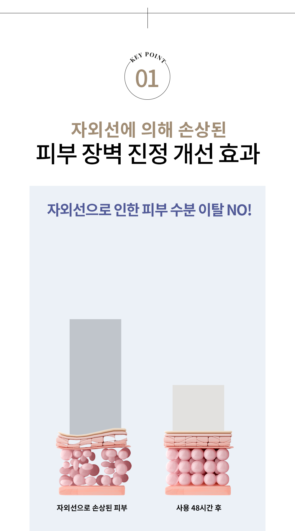 시아베리어 인텐시브 리페어 선 상세페이지 07 · 피부 장벽과 수분 손실 비교 모션
